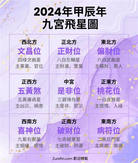 蘇民峰九宮飛星|2025年九宮飛星圖及風水方位吉兇與化解